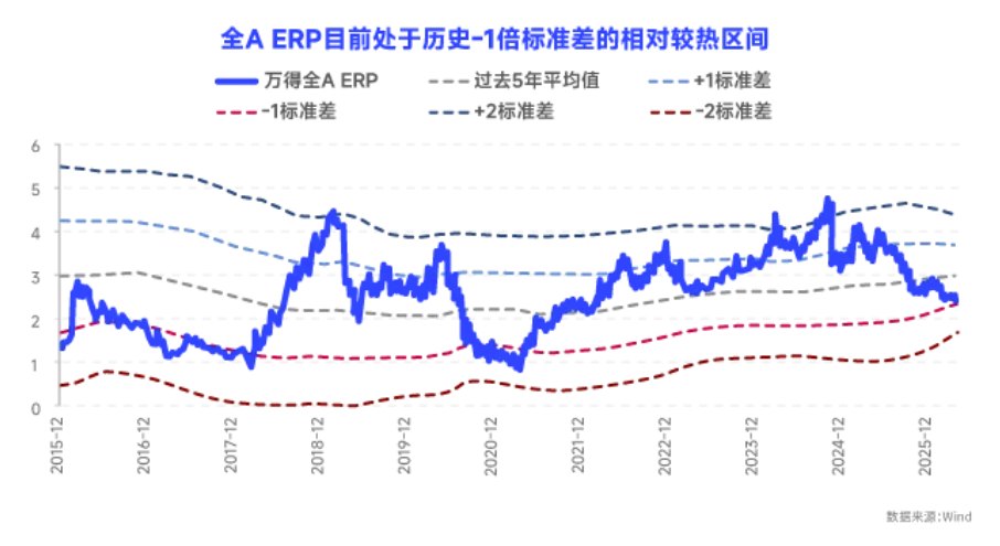2026公募中期策略|鹏华基金：K型分化未央，收敛尚需时日